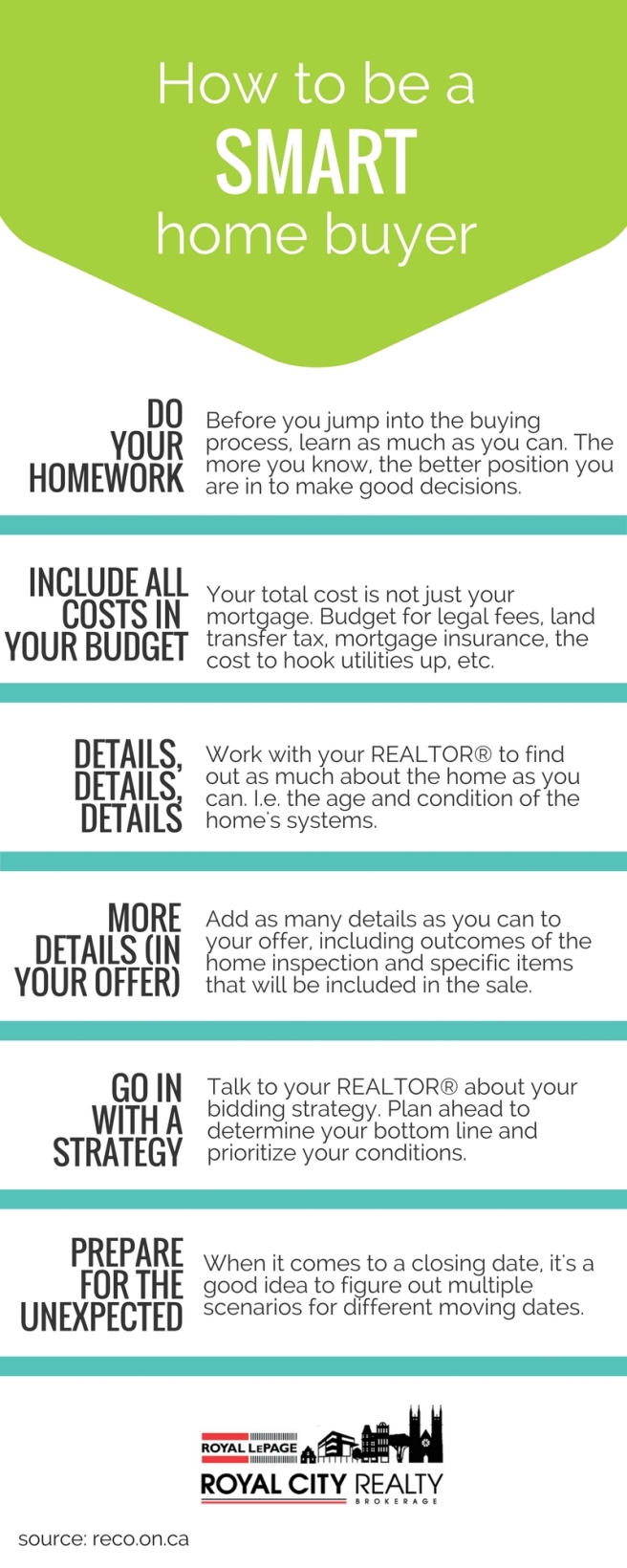 RC Smart Home Buyer Infographic